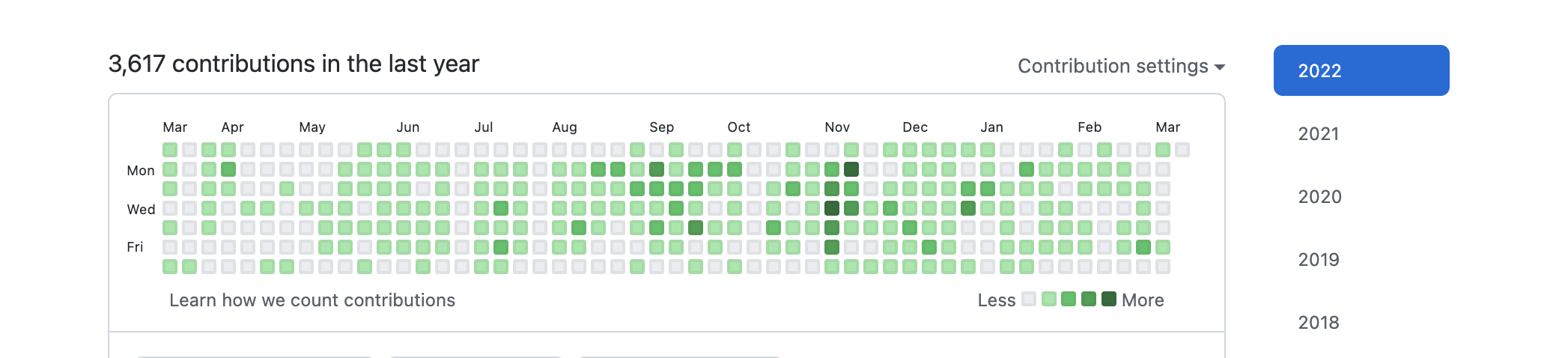 My current github activty chart