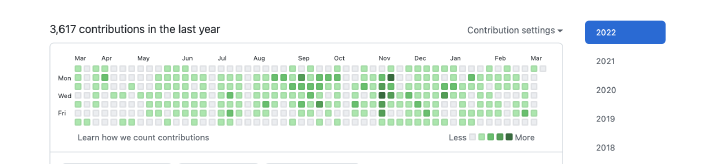 Keep Your Github Contribution History | Mátyás Budavári
