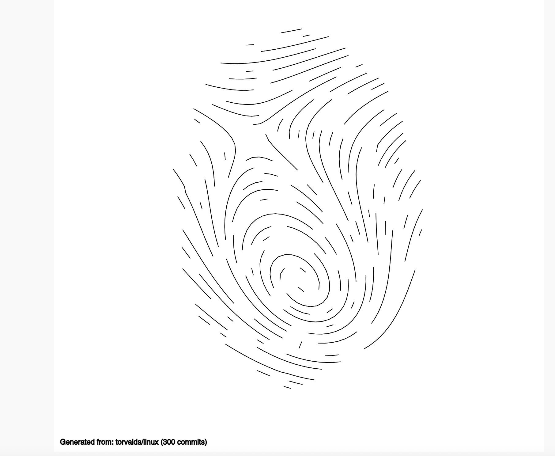 Digital fingerprint Image
